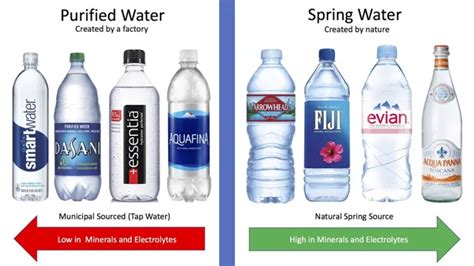 bottled spring water testing|testing spring water for drinking.